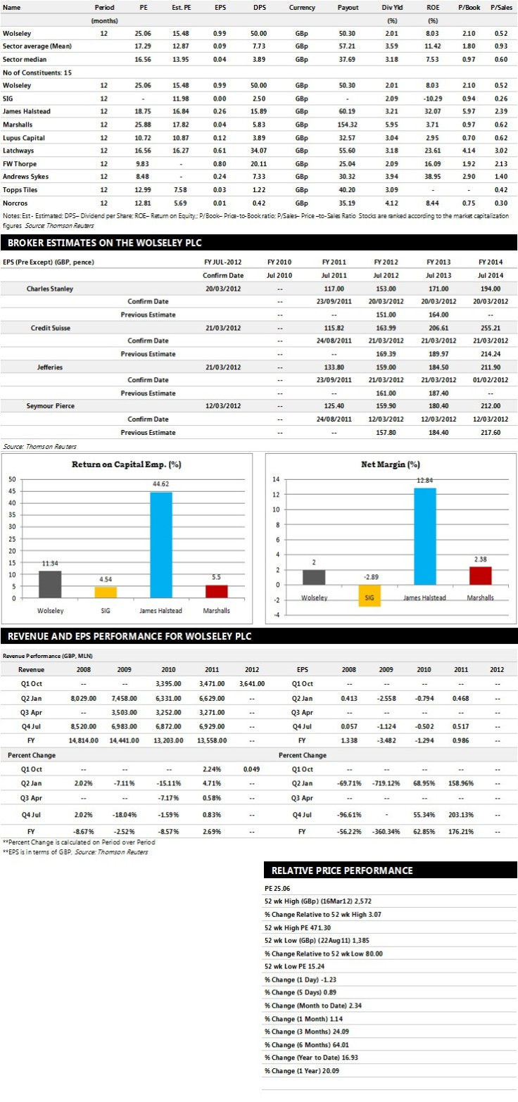 Wolseley Earnings Performance