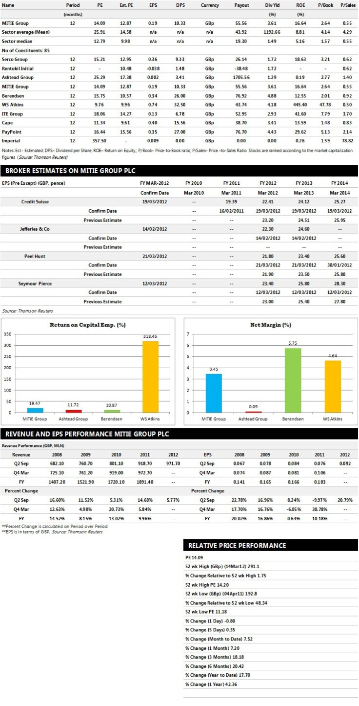 MITIE Group Earnings Performance