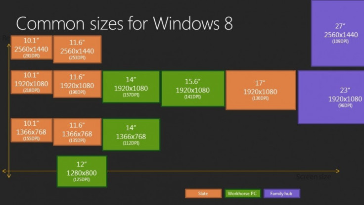 Retina-like display for Windows 8