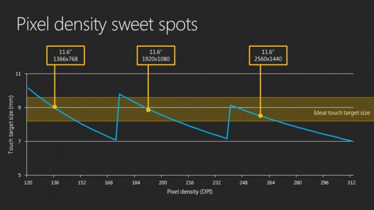 Retina-like display for Windows 8