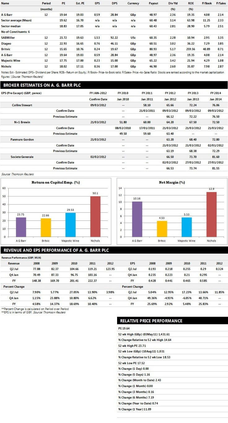 A.G. Barr Earnings Performance