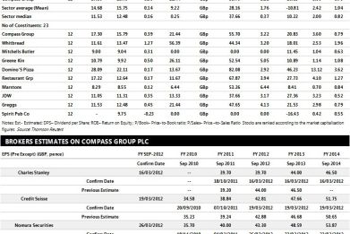 Compass Group Earnings Performance