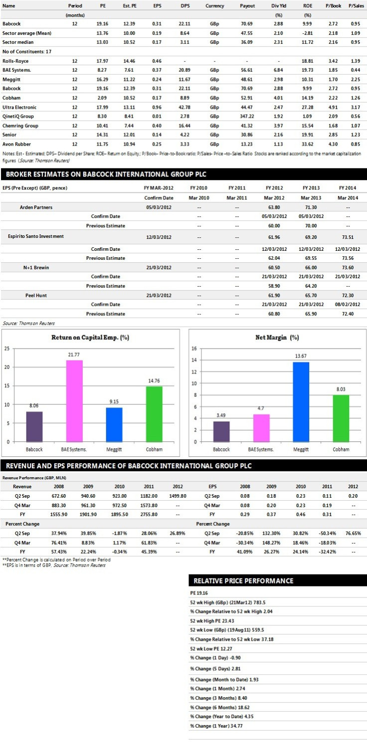 Babcock International Group Earnings Performance