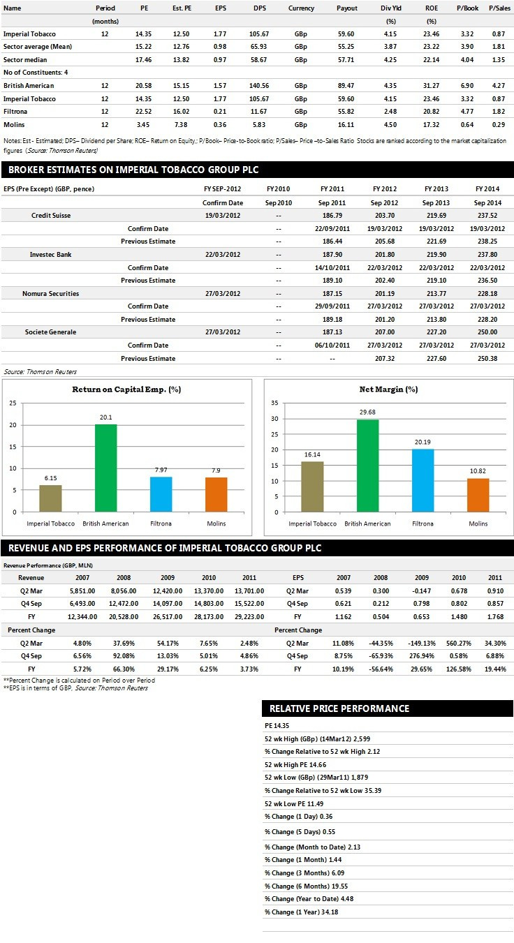 Imperial Tobacco Earnings Performance