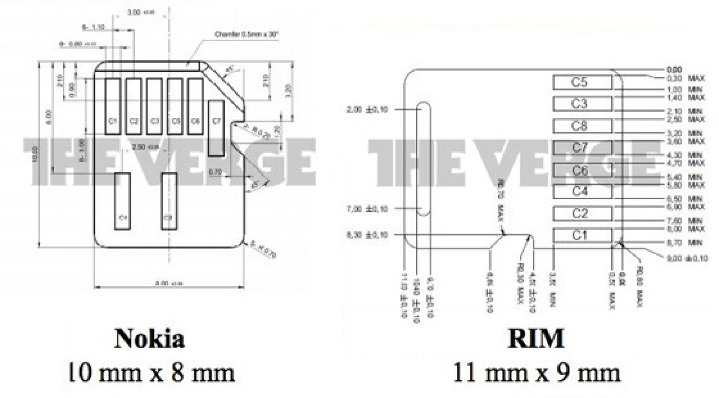 Nokia and RIM nano-SIM designs