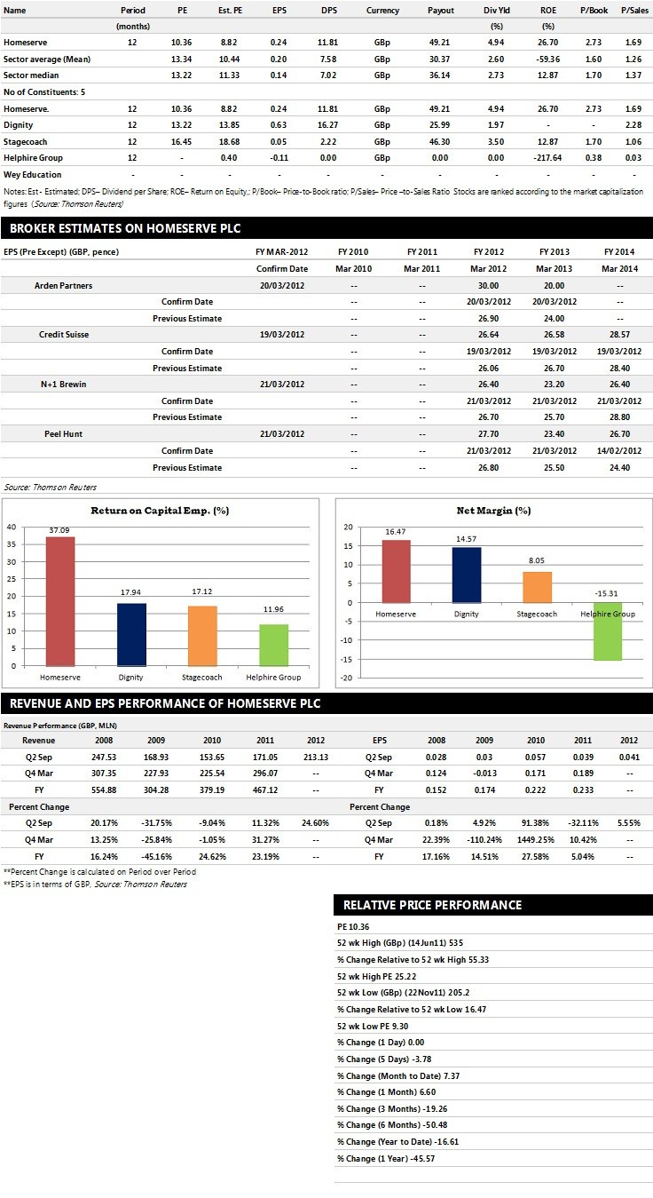 Homeserve Plc Earnings Performance