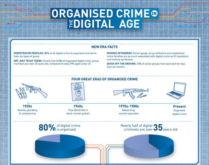 Online Organised Crime