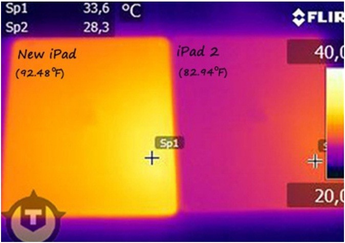 Overheating issue