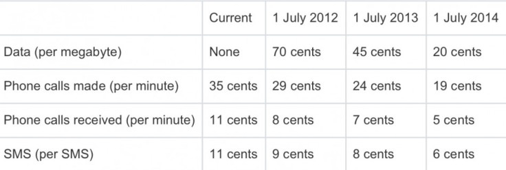 Data roaming price cuts