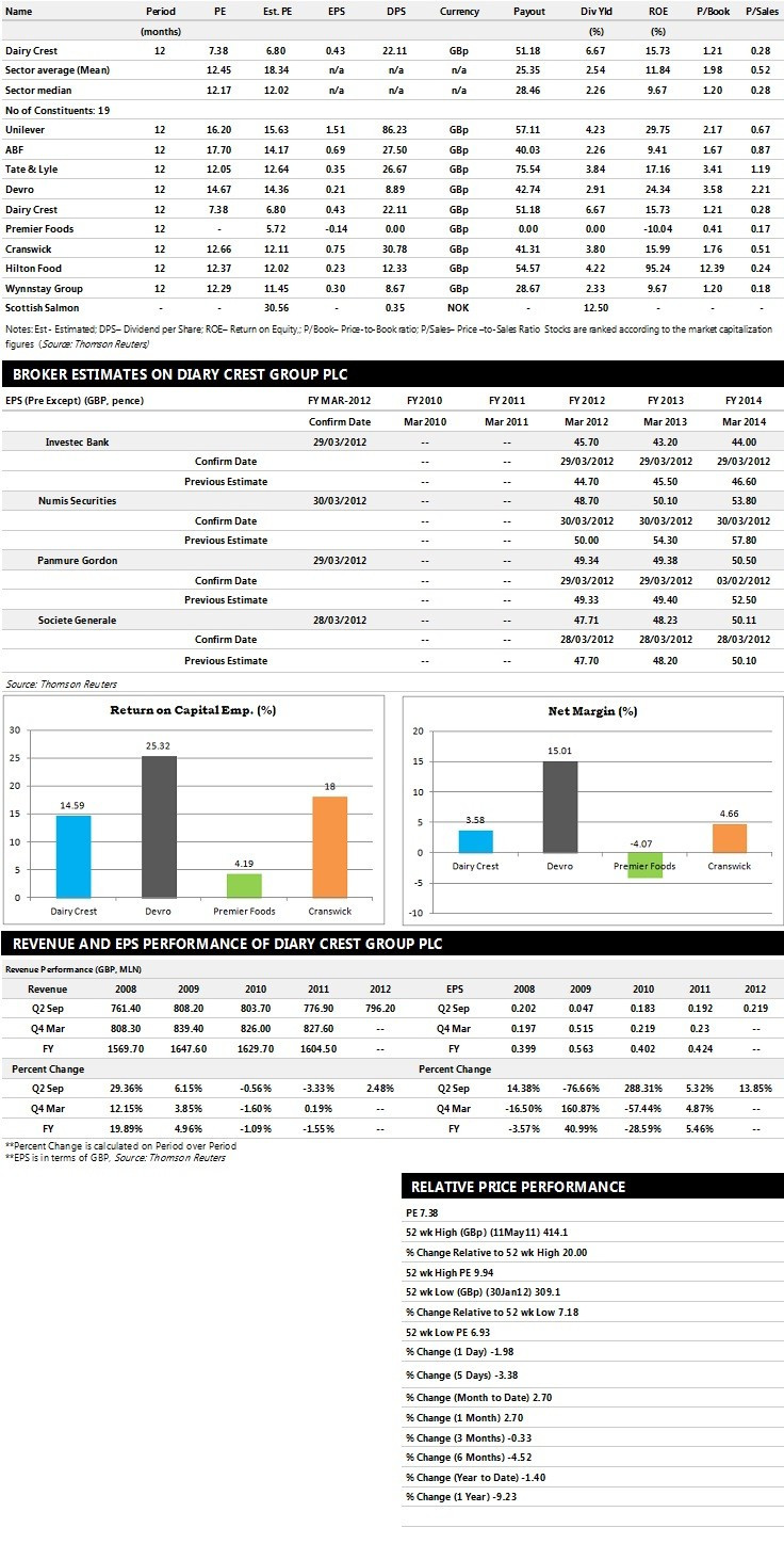 Dairy Crest Group Earnings Performance