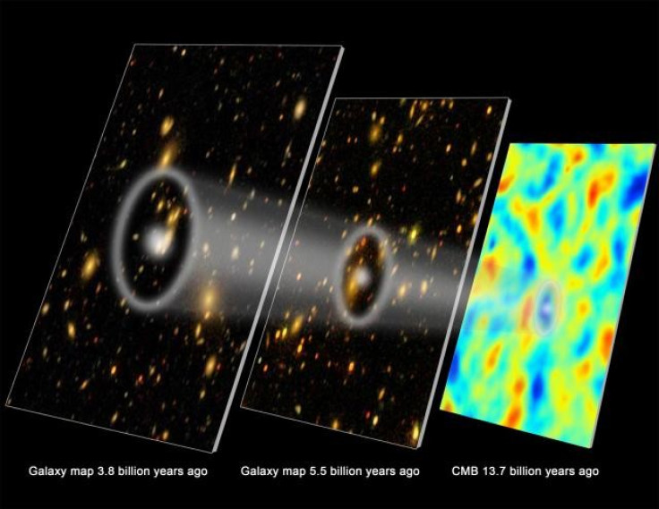 3-D Map That Gives Accurate Distance Of The Galaxies