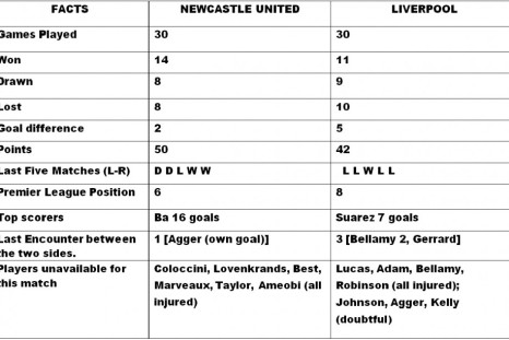 Newcastle United v Liverpool Head to Head