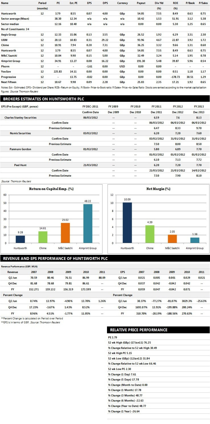 Huntsworth Plc Earnings Performance