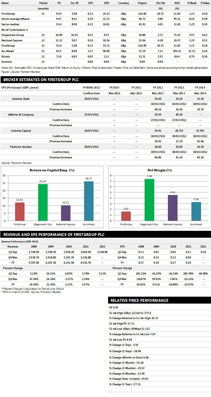 FirstGroup Plc Earnings Performance