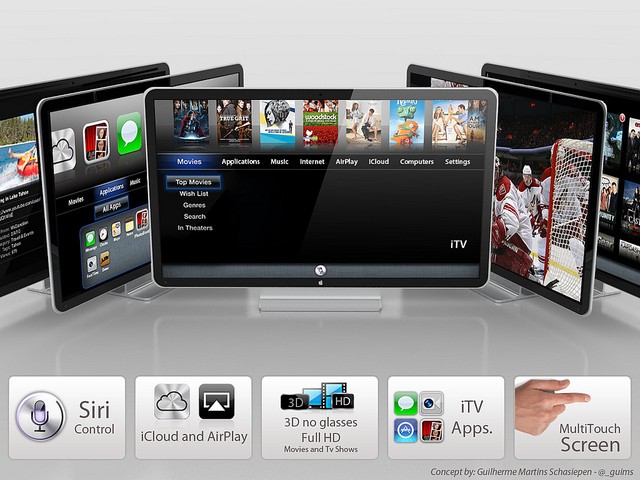 Apple Smart TV iPanel
