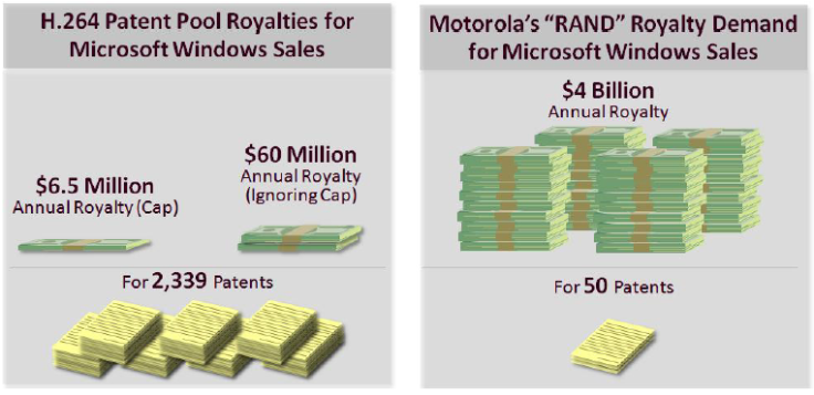 Motorola patents