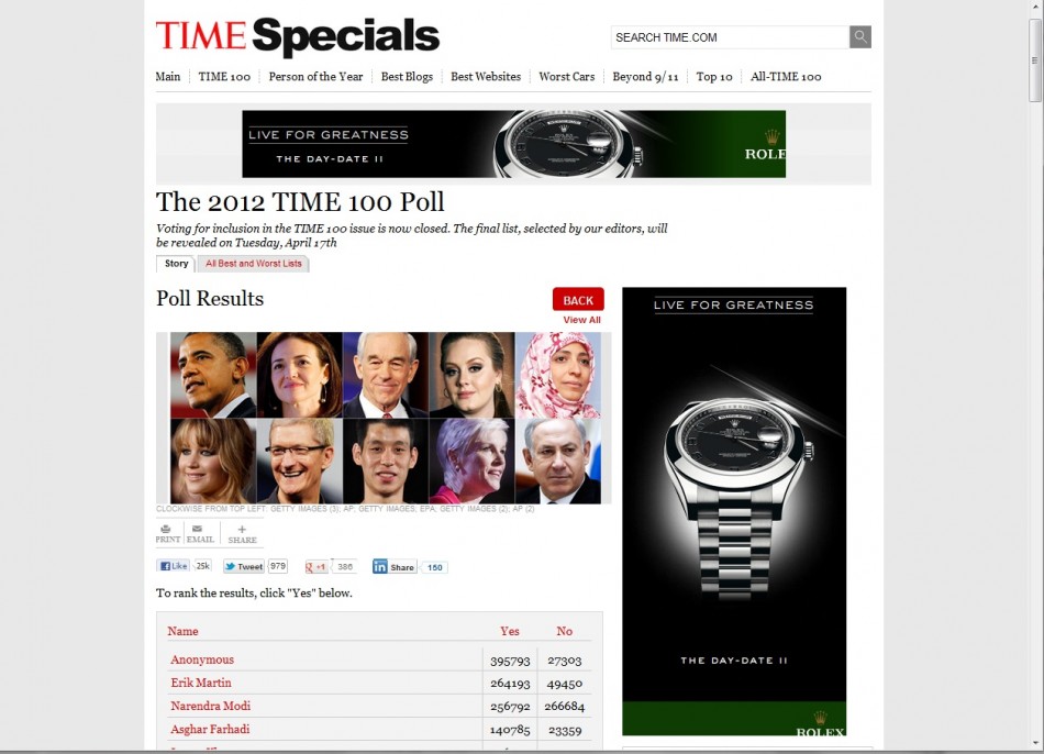 Time 100 is an initiative that allows people to choose the most influential people in the world Time 100 is an initiative that allows people to choose the most influential people in the world