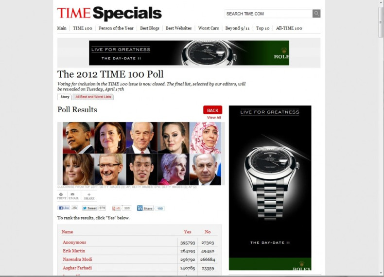 Time 100 is a a poll that allows readers to choose whom they consider to be the most influential people in the world