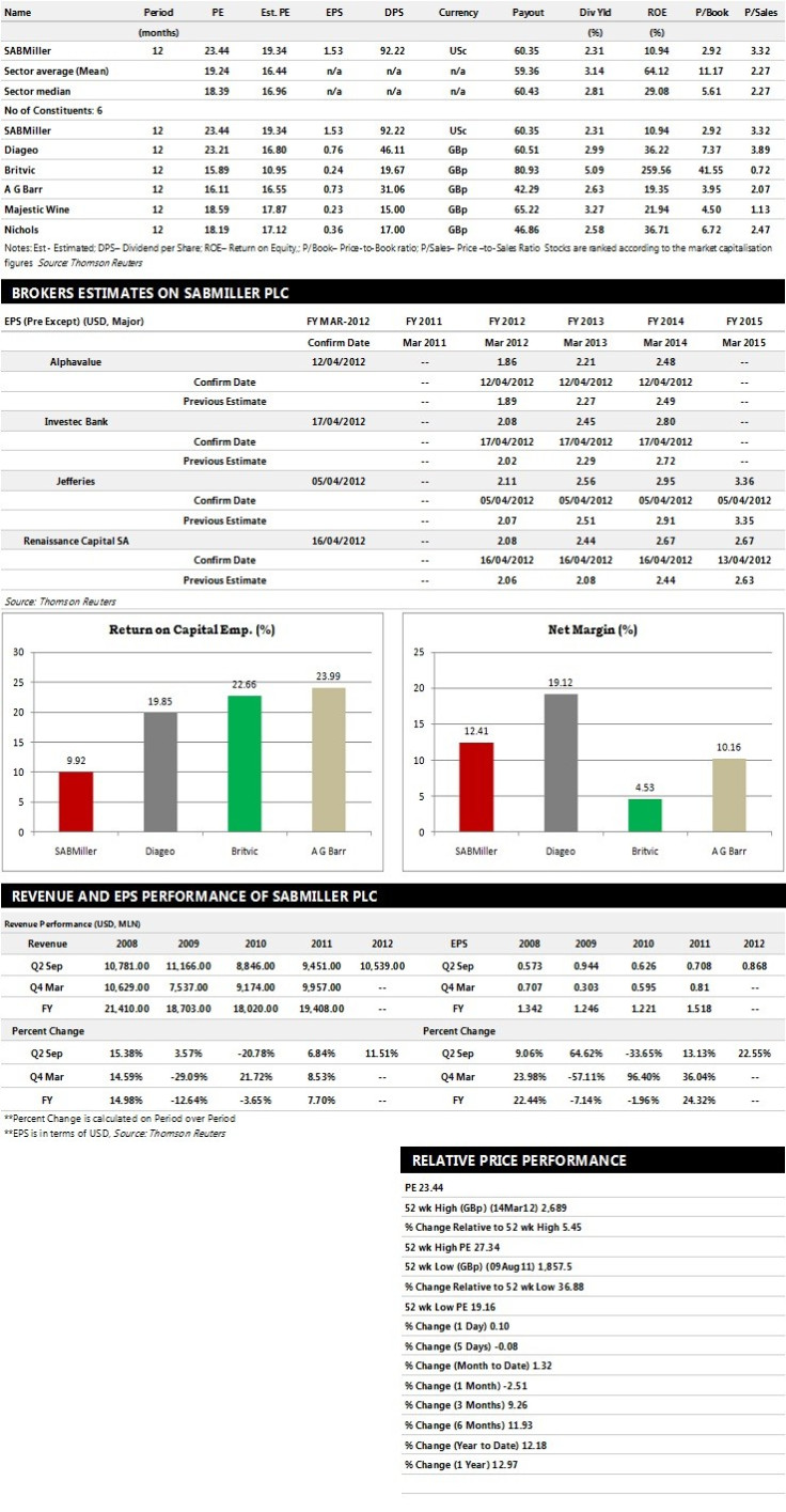 SABMiller Earnings Performance