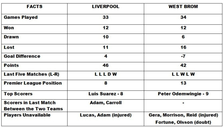 Liverpool vs West Bromwich Albion