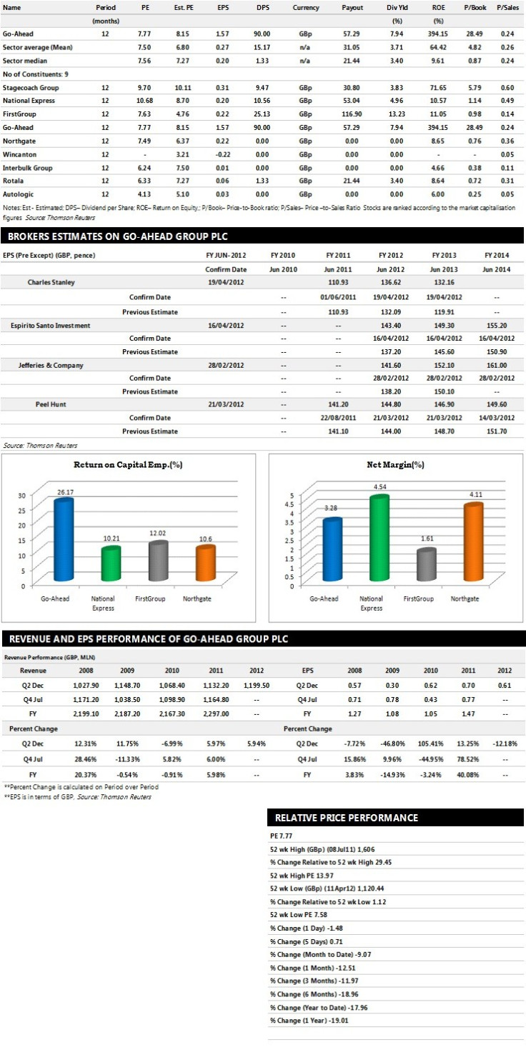 Go-Ahead Earnings Performance