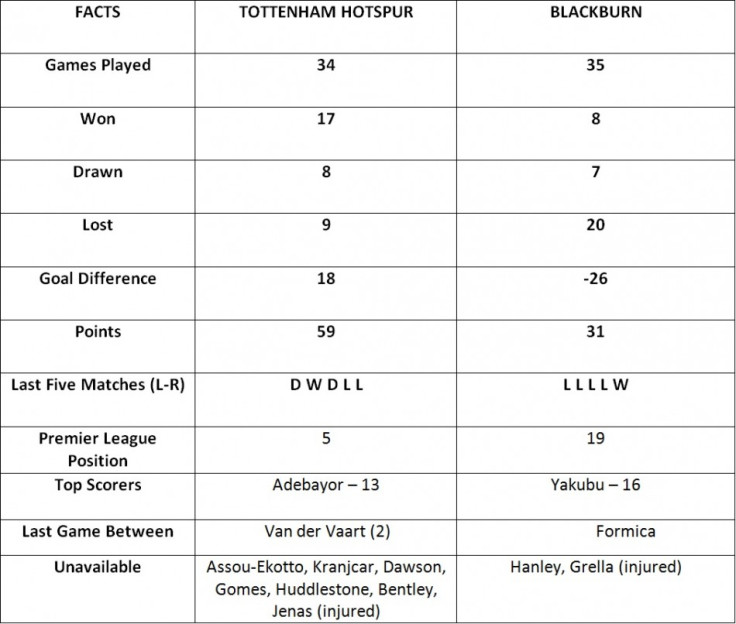 Tottenham vs Blackburn