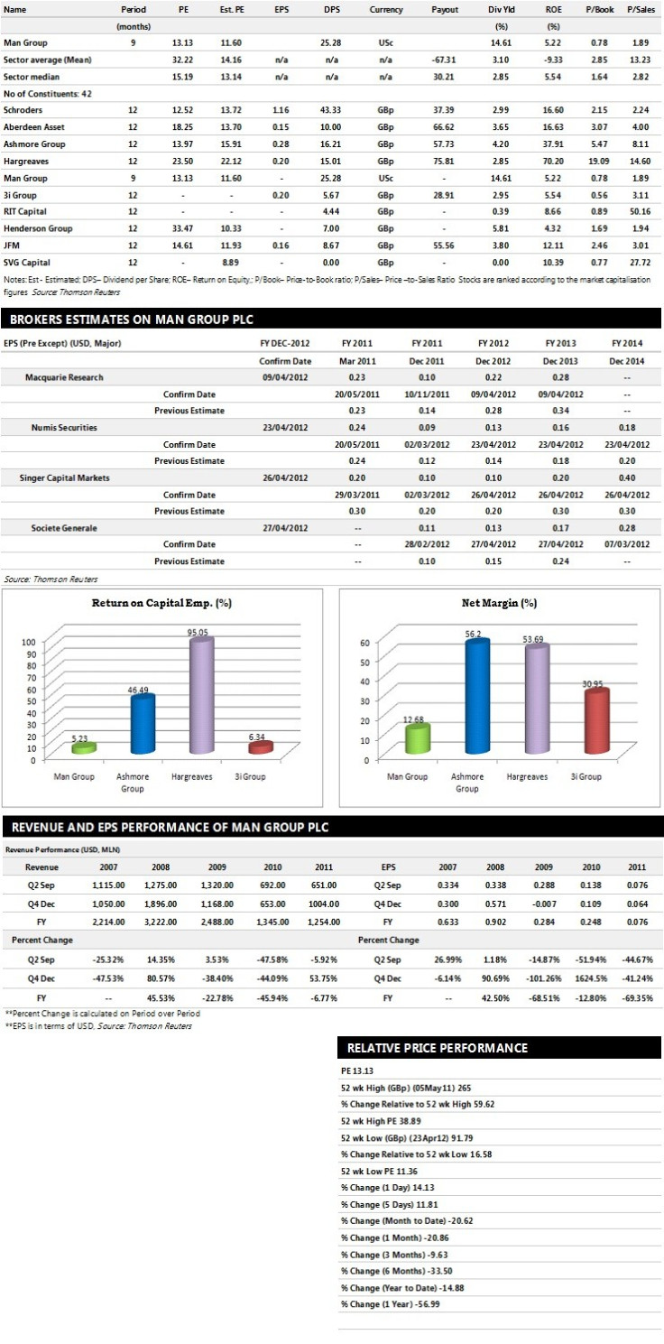 Man Group Plc Earnings Performance