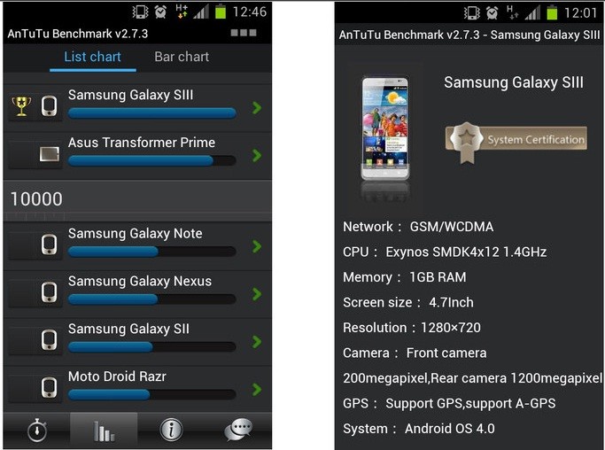 galaxy s3 antutu