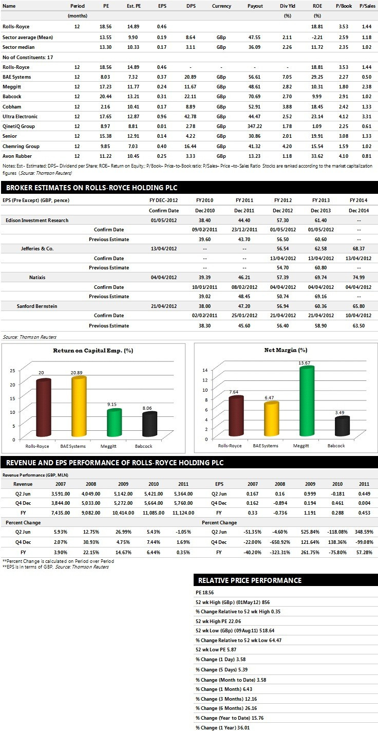 Rolls-Royce Earnings Performance