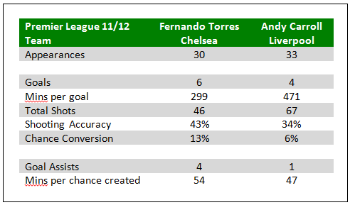 Torres v Carroll