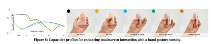 Disney Touche touch control system