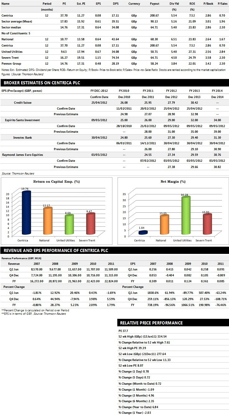 Centrica Plc Earnings Outlook