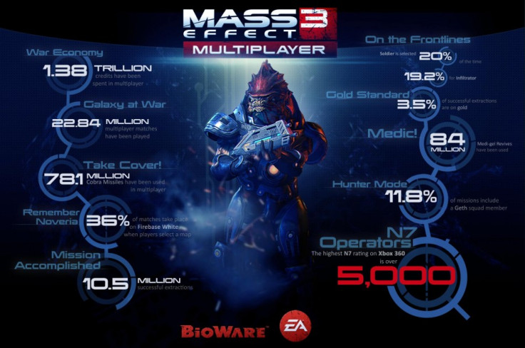'Mass Effect 3: Operation Silencer' Multiplayer Bounty Weekend