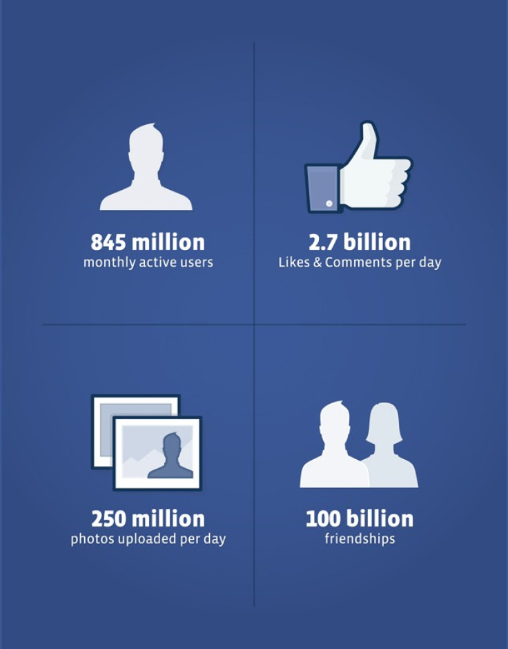 Facebook: 5 ways it can get even bigger