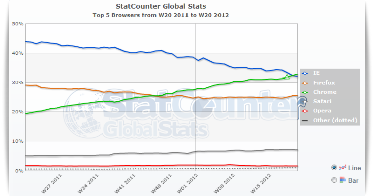 StatCounter