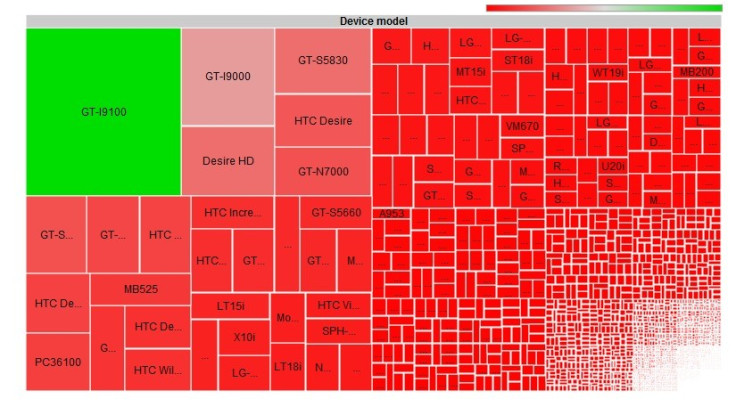 Android Fragmentation