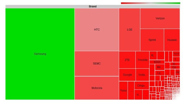 Android Fragmentation