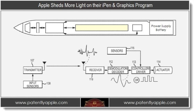 Apple iPad stylus