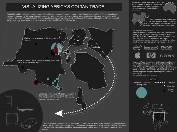 Infographic showing Africa's coltan trade