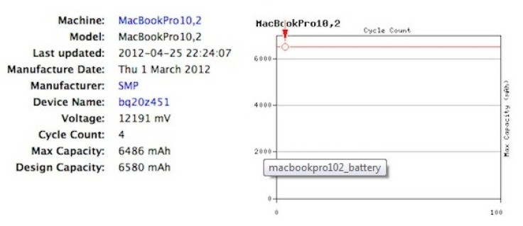 Result for MacBookPro 10,2in