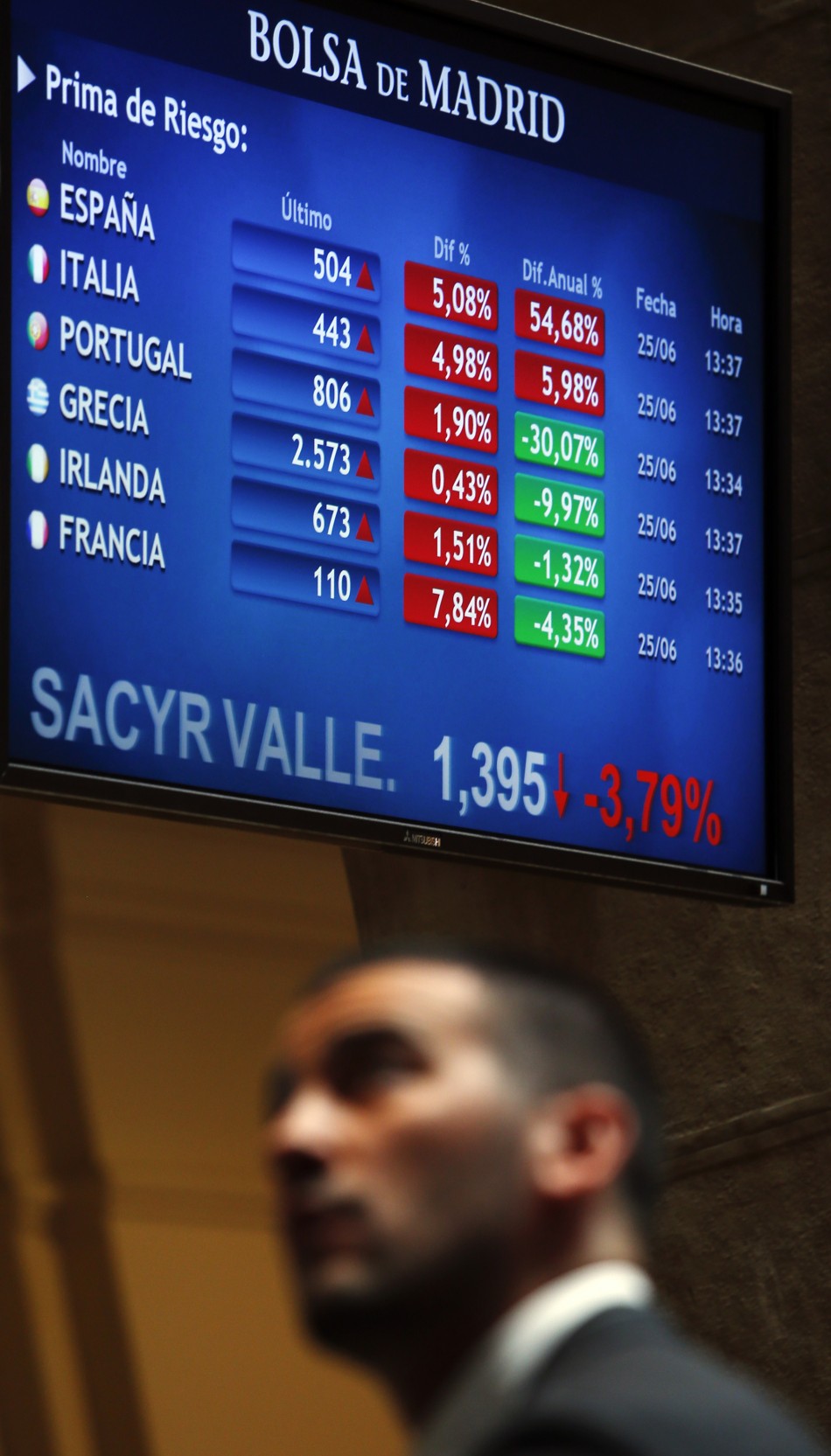 Markets