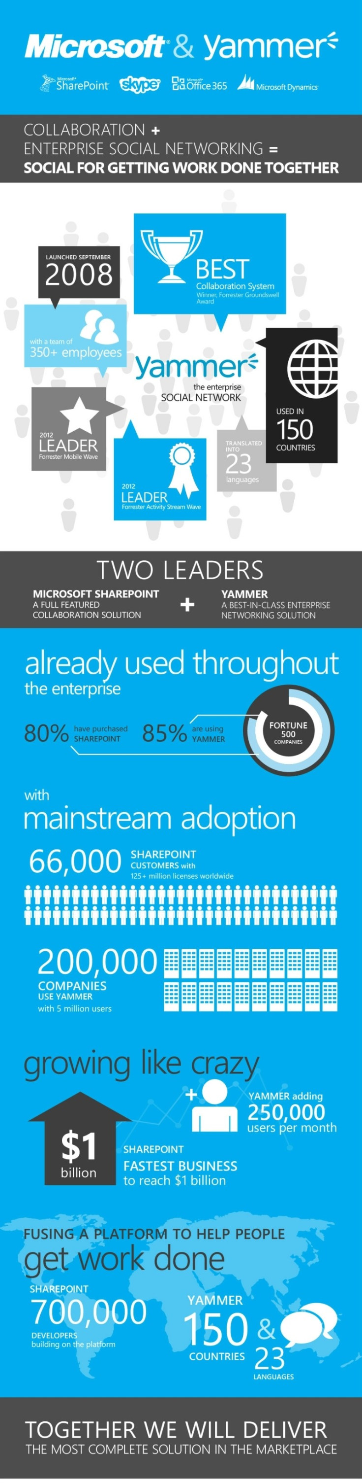 Microsoft Buys Yammer Cash Deal enterprise social networking infographic