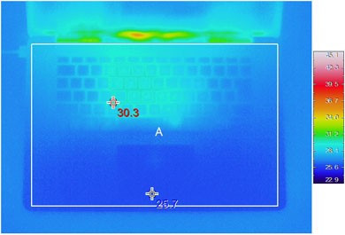 Retina MacBook Pro Running Cool May Get Toasty