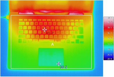 Retina MacBook Pro Running Cool May Get Toasty