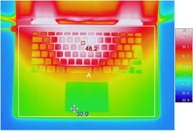 Retina MacBook Pro Running Cool May Get Toasty