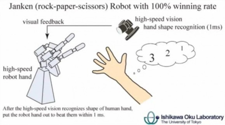 Diagram shows how the robot is able to win (Ishikawa Oku Laboratory)