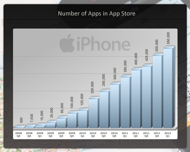 iPhone 5th Birthday: How the iPhone Changed the World [VIDEO]