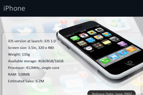 iPhone 2007 infographic