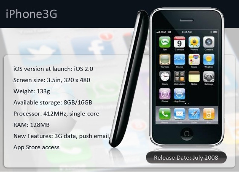 iPhone 3G 2008 Infographic