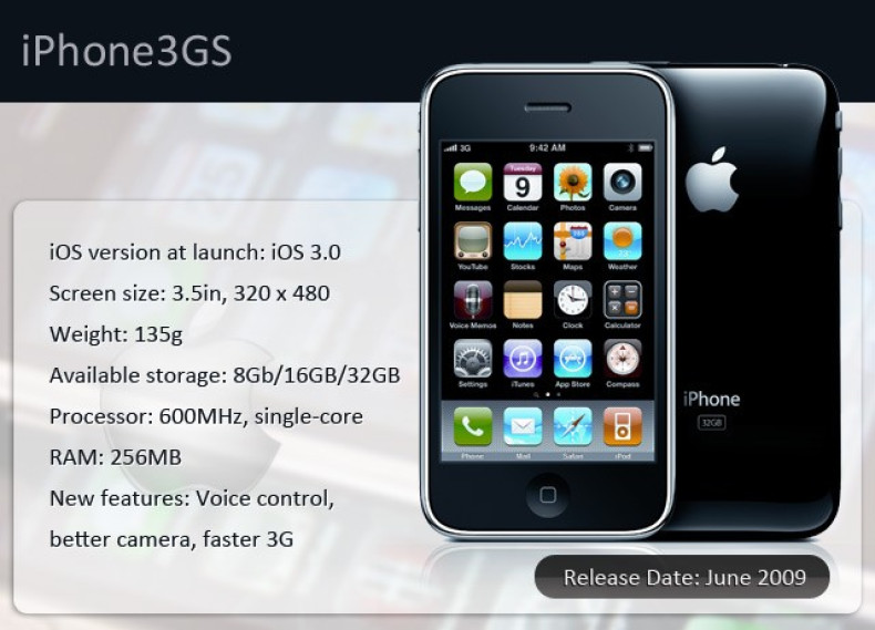 iPhone 3GS 2009 Infographic